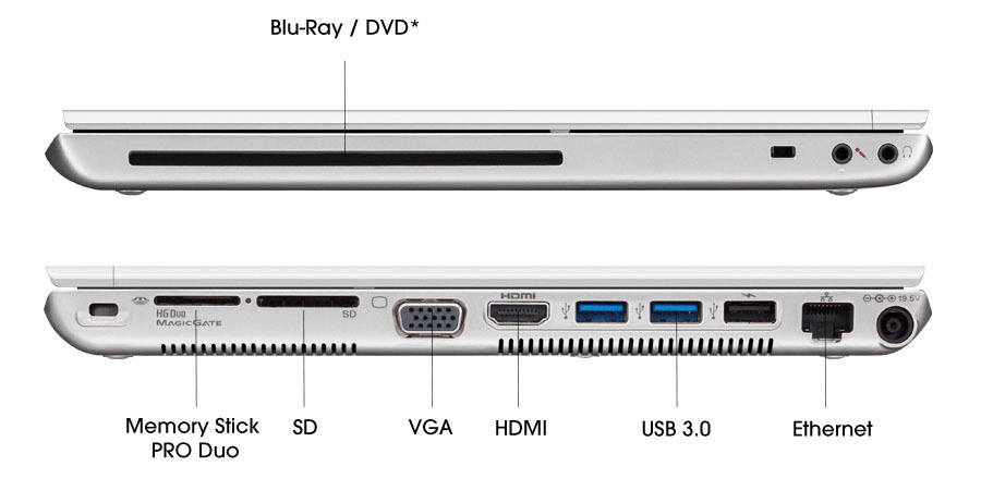 Sony notebook control driver что это